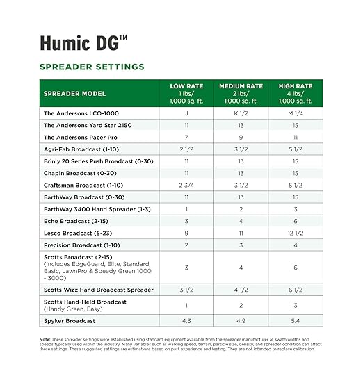 The Andersons Humic DG Organic Soil Amendment - Covers up to 40000 sq ft (40 lb)