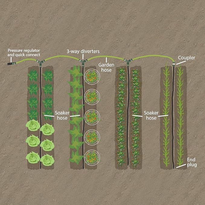 A.M. Leonard Simple Soak Garden Row Watering Kit