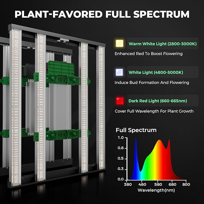 Mars Hydro 3x3 Smart Grow Tent Kit Complete System with WiFi-Integrated Controller 43FC-E3000 APP Control Dimmable 1184Pcs Grow Light1680D High Reflective Mylar4inch Automatic Ventilation System