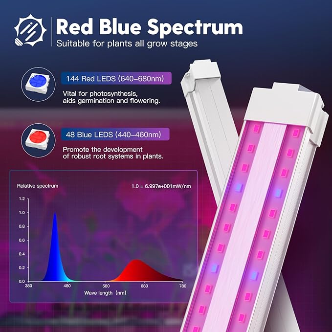 FREELICHT 6 Pack 4FT LED Grow Light 40W (250W Equivalent) Sunlike Full Spectrum+Red Blue (660nm+460nm) Spectrum Integrated Plant Light for Hydroponic Seeding Veg Flower Plug-in with On/Off Switch