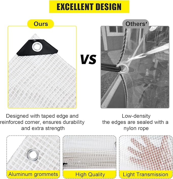 Clear Greenhouse Heavy Duty tarp 14 Mil Clear Waterproof CoverUV Resistant Poly Tarp with Grommets 12 x20ft Superior Strengthfor Gardening Farming Nursery Garden