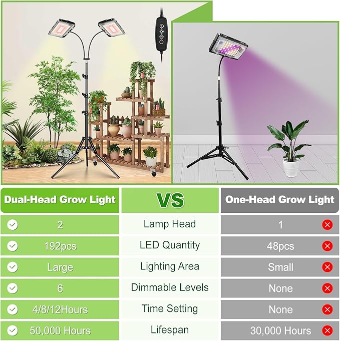 LBW Grow Lights for Indoor PlantsFull Spectrum Standing Plant Grow Light with 4/8/12H Timer 6 Dimmable Levels68 Adjustable Tripod Floor Grow Lamp for Large Indoor Plants Dual Heads Plus
