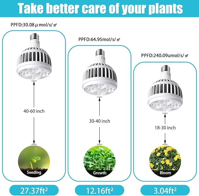 Grow Lights for Indoor Plants Full Spectrum 4000K 22W Plant Light Bulb with High PPFD E27 Base LED Energy Saving Grow Light Bulb for Seeding and Growing 2 Pack