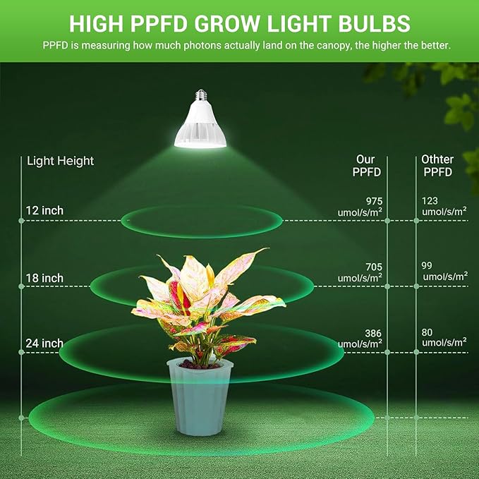 RDJ Bouns Hanging Grow Lights for Indoor Plants 26W Full Spectrum 4H/8H/12H Timer Switch 16.4FT Power Cord Plug in Pendant Grow Light with Adjustable Pulley for Plants Gifts for Gardening Lovers