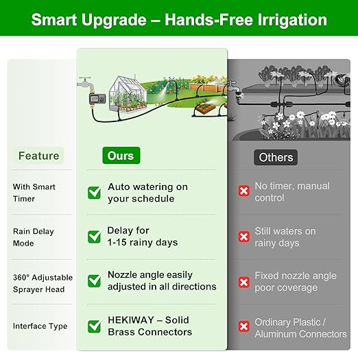 120 Ft Drip Irrigation System with Smart Water Timer – Automatic Garden Watering Kit with Solid Brass Metal Connectors 360° Adjustable Nozzles &amp Bendable Tubing for Garden Greenhouse &amp Lawn
