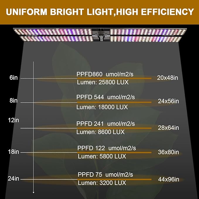 JCBritw 200W LED Grow Light on Stand for Indoor Plants Desktop Plant Growing Lamp Full Spectrum with UV IR 90 Degree Lens Tabletop Plant Light for Seed Starting Seedlings Veg Fruits and Flower
