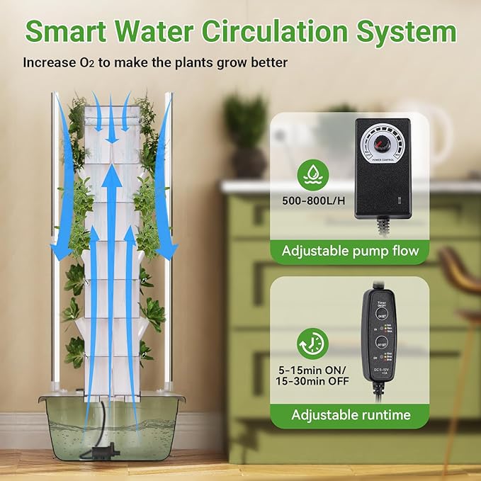 Hydroponic Tower | Vertical Planter Tower | Hydroponics Growing System Kit | Food Gradewith 20/28/36 Net Pots (with LED Grow Lights) 5Layer