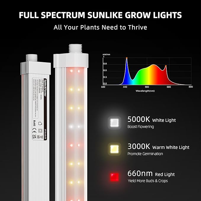 Spider Farmer 2FT LED Grow Lights for Indoor PlantsFull Spectrum (3000K+5000K+660nm)80W (4x20W400W Equivalent)3-Level DimmableIP65 WaterproofLinkable DesignPlant Light Strip for Shelve4-Pack