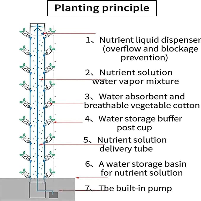 45 Hole Hydroponic Grow for Indoor hydroponic Growing of Fruits and Vegetables - Aeroponic Tower Adapter - 1 Piece (A)