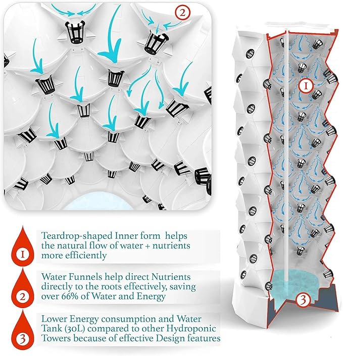 Vertical Hydroponic Tower GardenIndoor And Outdoor Hydroponic Growing Kit Diy Soilless Growing With 48/64/80 Growing Points For Growing Herbs Fruits And Vegetables8layers