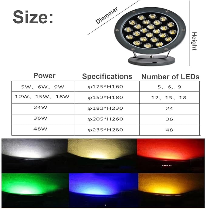 LED Beam Spotlight - Outdoor Tree Floodlights IP66 Waterproof Patio LED Spotlight 100-240V Rotatable Round Garden Landscape Light for Lawn Hotel Patio Tree Lighting(Blue48W)