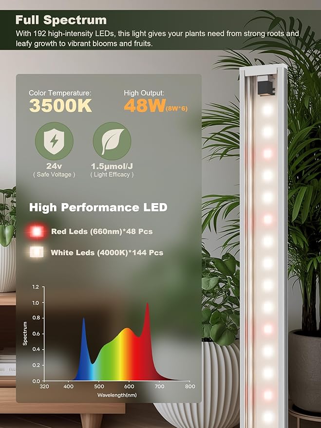 GLOWRIUM Smart Grow Lights for Indoor Plants with APP Full Spectrum Grow Lights for Seed Starting G6 Plant Light Strip with auto Timer 3 Angle dimming Levels for Plant Shelf 6-Pack (Silver 48W)
