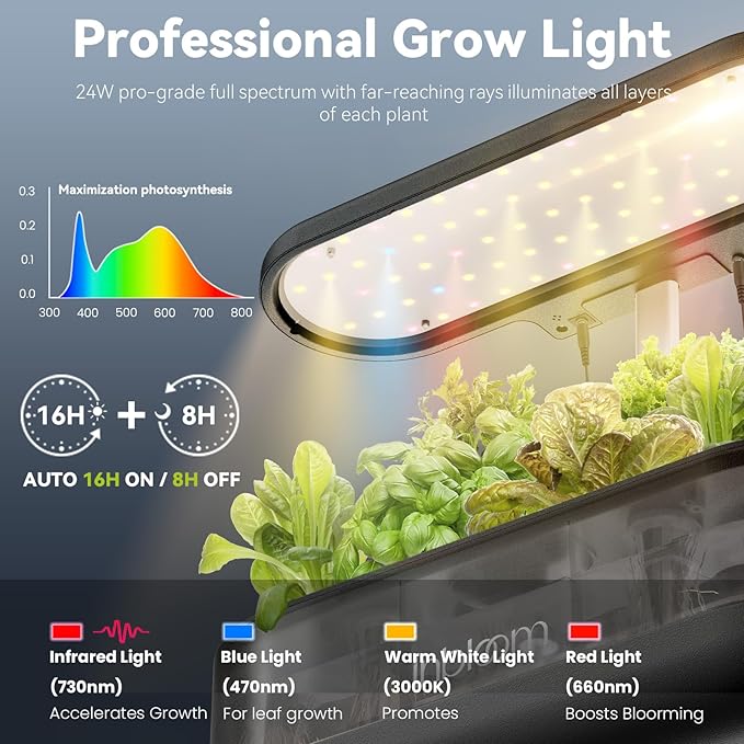 inbloom 12 Pods Hydroponics Growing System Transparent Black and 50 Pcs Grow Sponges for Replacement