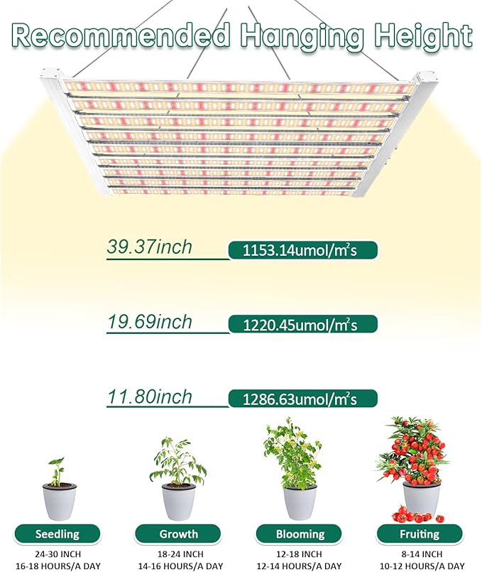 SZHLUX 620W LED Grow Light 4×6ft Daisy Chain Dimming Full Spectrum Grow Lights for Indoor Plants Sunlight Plant Light for Seedling Veg and Bloom Commercial Growing lamp