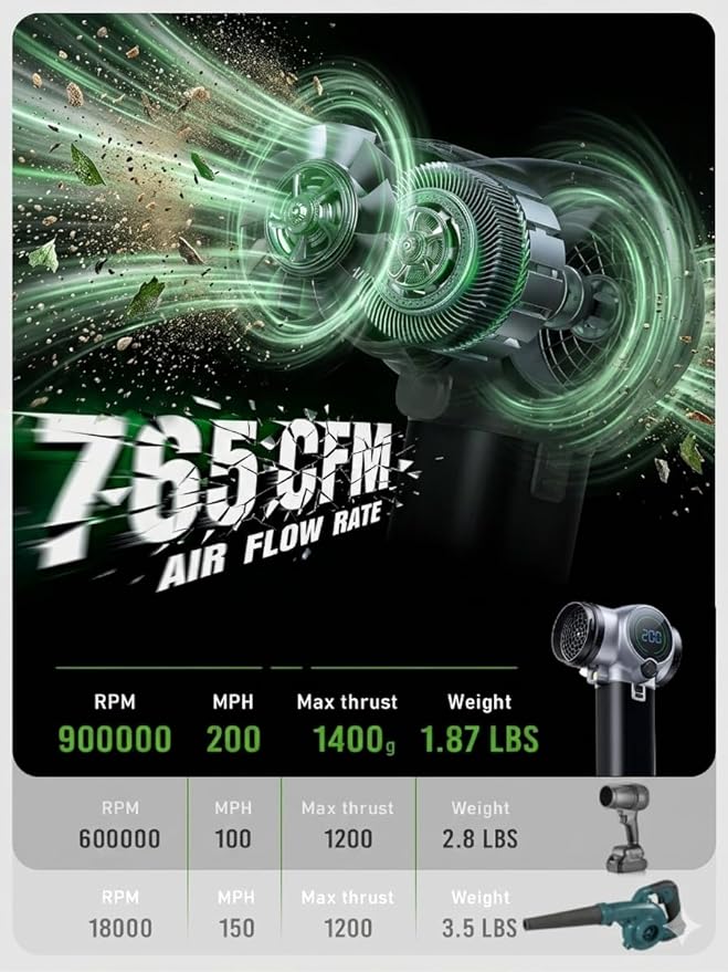 Electric Leaf Blower Cordless 900000 RPM Extended Nozzle Lightweight Handheld Design Adjustable Wind Speed Including Turbo Mode Portable Grass Blower for Yard Patio &amp Outdoor Use