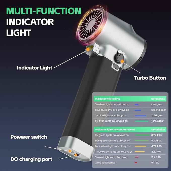 Turbo Dryer Blower for Car Max 220MPH &amp 3.1LB Thrust with Silicone Grip and COB Lights 64MM &amp 750W Brushless Motor Car Blower Portable Leaf Blower for Patio Lawn and Car Cleaning