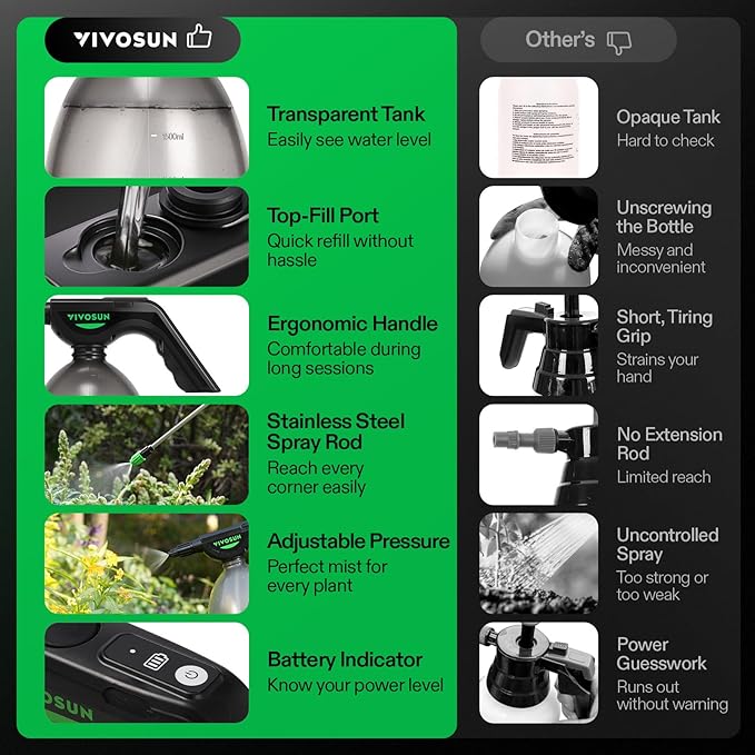 VIVOSUN Battery Powered Sprayer 0.5Gallon Electric Spray Bottle USB Rechargeable Automatic Water Pump Plant Mister with Adjustable Pressure Easy to Refill 2.2 Ah Battery