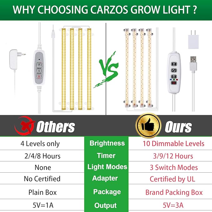 Grow Light Strips Plant Lights for Indoor Plants Full Spectrum Growing Lamp with Auto On &amp Off Timer3/6/12H Timer 192 LEDs/ 10 Dimmable Levels Sunlike for Seedings Hydroponics
