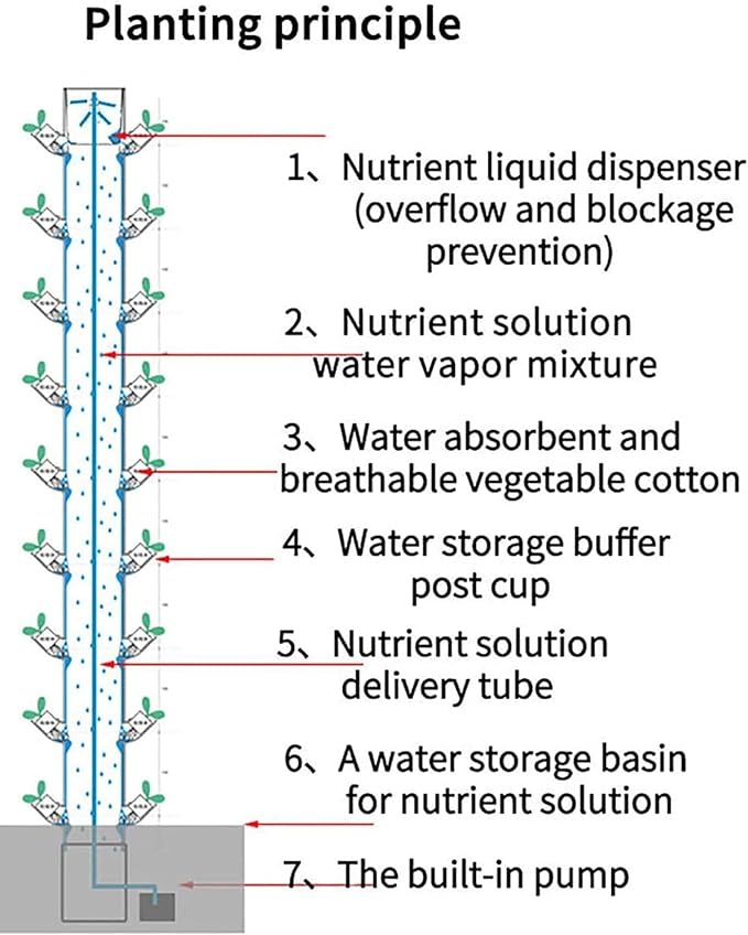 Smart Hydroponics Growing kit 45 Plant Sites Vertical Garden Tower Aeroponics Growing Kit with PumpFarm Greenhouse Vegetable Plant TowerSoilless Cultivation Grow Tower