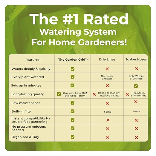 Garden Grid Watering System | Square Foot Gardening Grid &amp Irrigation in One | Pre-Assembled Watering Grid and Square Foot Garden Style Planting Template | USA-Made Quality | Size: 4x6 – Dims: 44