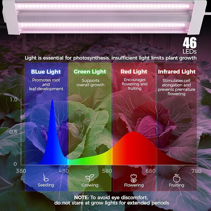 Barrina TX18 1FT Hanging Grow Light 72W(4 x 18W 360W Equivalent) High PPFD Full Spectrum Mechanical Timer LED Grow Lights for Seed Starting Vegetable with On/Off Switch Linkable 4 Packs