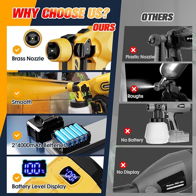 Cordless Paint Sprayer Gun with Battery 2 X 4000mAh Handheld Electric Paint Gun with 5 Copper Nozzles 1200ML Containers Paint Sprayer for House Painting Furniture Cabinets Fence Wall