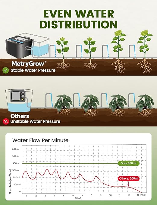 Automatic Watering System for Potted Plants Drip Irrigation Kit System Plant Self Watering Devices for Office Patio Greenhouse GrowTent with Programmable Water Timer（Black