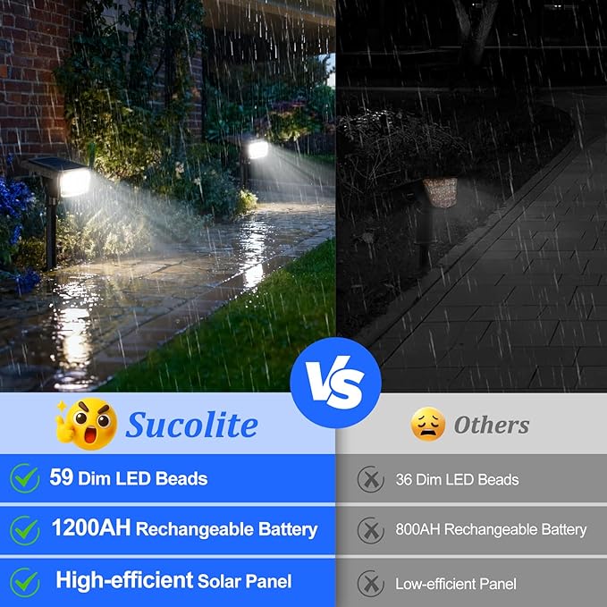Sucolite 8-Pack Solar Spot Lights Outdoor Waterproof IP65 3 Lighting Modes 2-in-1 Solar Landscape Spotlights for Yard 59 LED Solar Powered Wall Lights for Garden Pathway Driveway Walkway Cool White