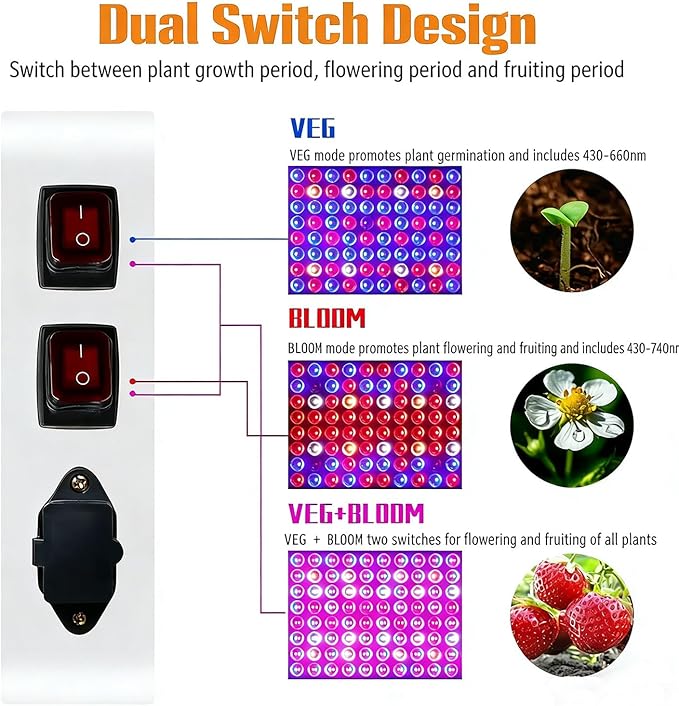 Full Spectrum LED Grow Light for Indoor PlantsPlant Lamp with Hanging Kit Suitable for Seedlings Succulents Flowers &amp Vegetables (B2-2000W)