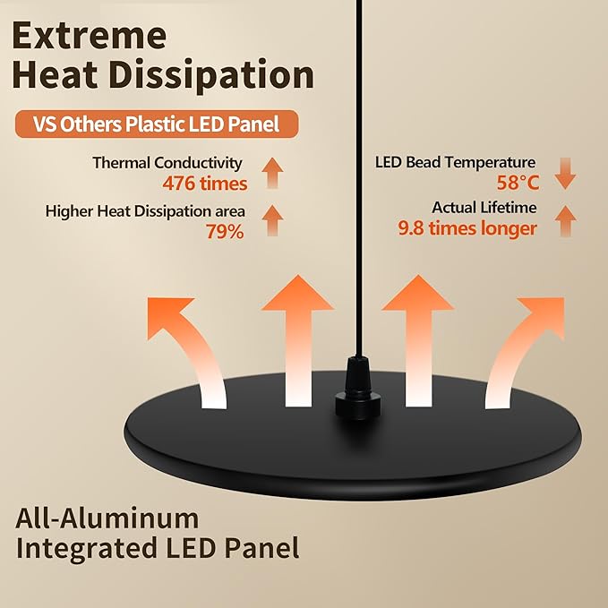 chiphy Hanging Grow Lights for Indoor Plants 40W Full Spectrum with 3/9/12 Hours Timer Pendant Plant Lights for Indoor Growing Large Tall Plant Garden Flowers Greenhouse16.7FT Power Cord