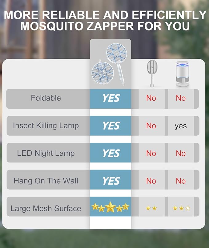 Electric Fly Swatter Foldable Bug Zapper Racket 3500Volt Mosquito Killer Electronic Fly Zapper w/Purple Light Attractant for Home Indoor Outdoor Large Size White