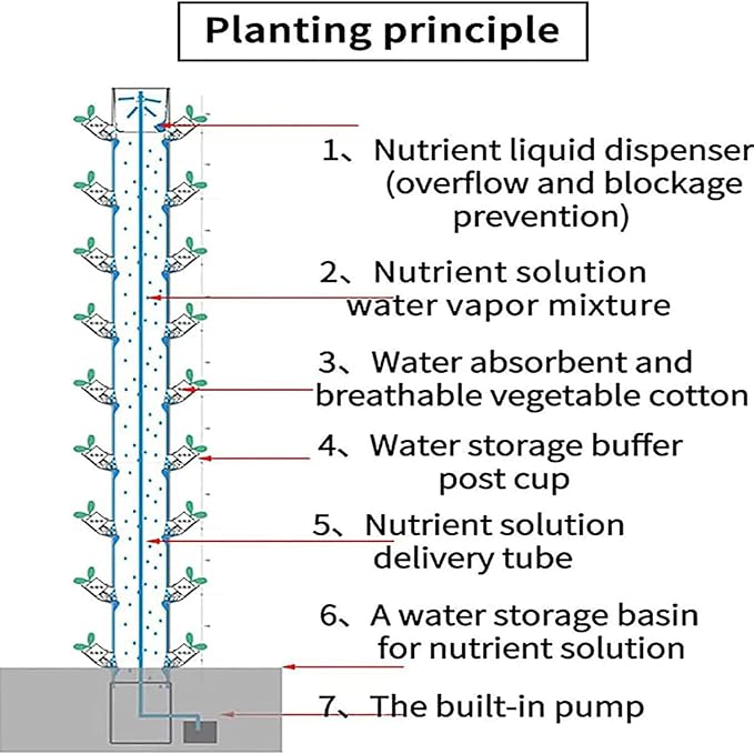 Hydroponics Tower Hydroponics Growing for Indoor Fruits and Vegetables Aeroponic Tower with Hydrating Pump Timer Adapter (A)