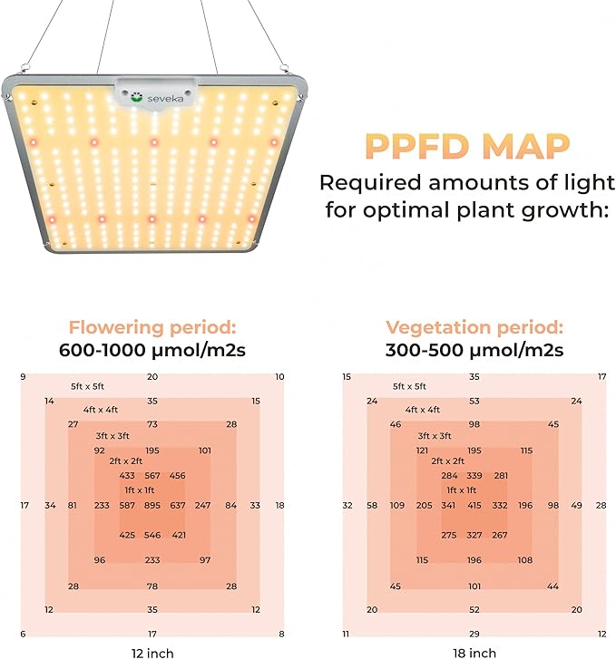 LED Grow Lights 100W – Full Spectrum Plant Light for Indoor Plants Veg and Flower with diodes LM301B – Growing Lamps Low Energy for Tent 3x3 ft – Sunlight Panel for Hydroponic and Growth Seedlings