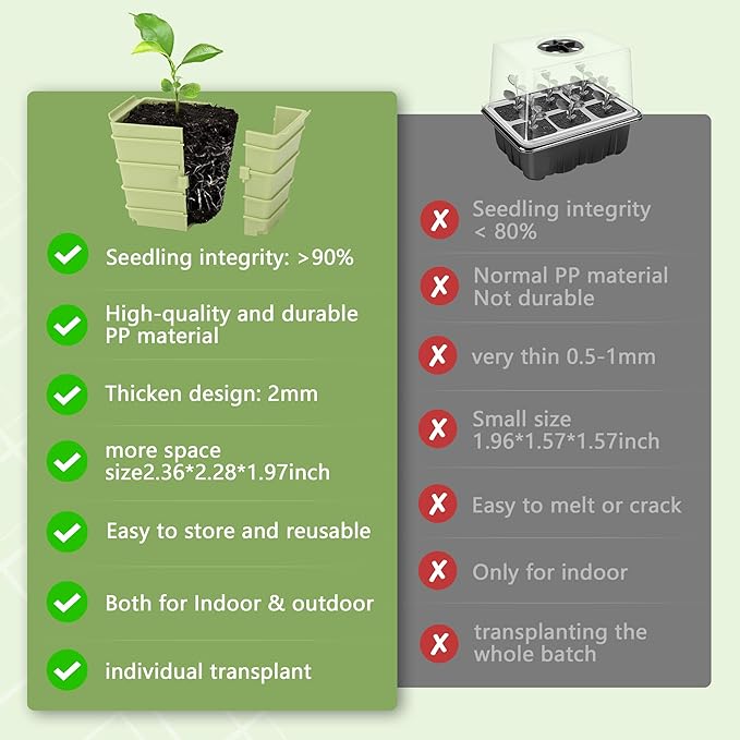 Side-Open Seed Starter Tray 4-Pack 24 Cells Modular Design with Detachable Plant Cells Extra-Large 2.36x2.28 Cells Reusable Seed Germination Kit for Indoor &amp Outdoor Gardening