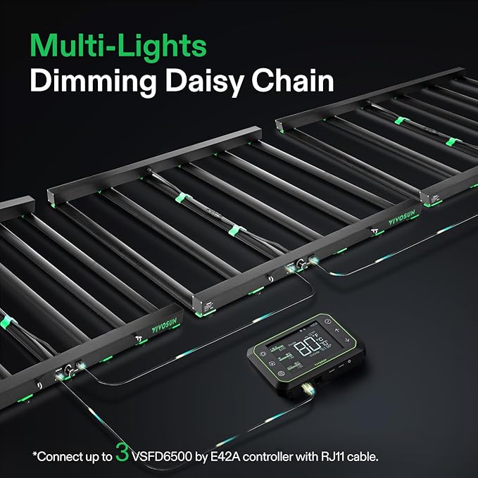 VIVOSUN Patented Design VSFD6500 LED Grow Light 650W Detachable Dimmable Plant Grow Light with 6 Dimming Option - Full Spectrum and UR/IR Light for Indoor Plants