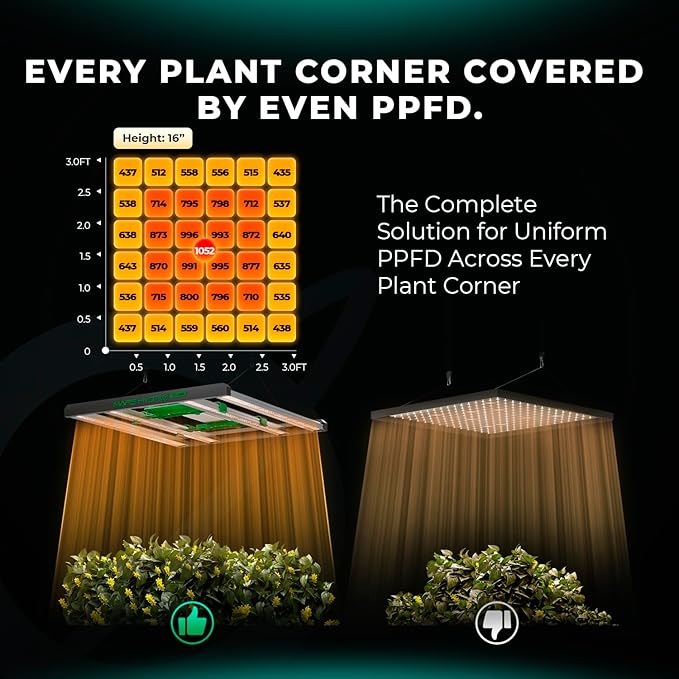 Mars Hydro 2 in 1 Design FC3000 EVO 300W Samsung LM301H EVO LED Grow Light 3x3 ft Coverage Commercial Full Spectrum Daisy Chain Dimmable Bar Style Grow Lamp for Indoor Plants