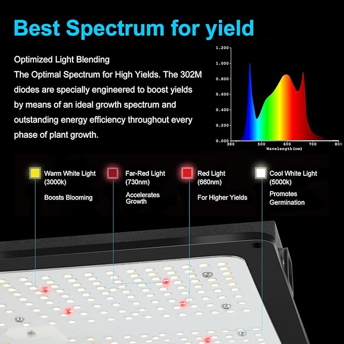 MELONFARM Grow Tent Complete System 2x2 Schedule Full Spectrum 100W LED Grow Light &amp Grow Tent Kit 24x24x48 4 Adjustable Ventilation Kit Noise-reducing Rubber Duct Connector