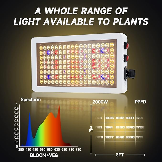 B2000W LED Plant Grow Light DimmableBest Grow Lights for Indoor Plants Full Spectrum Seed Starting Seedlings Vegetable Hanging Growing Lamps Double Switch Grow Light for Indoor Plants