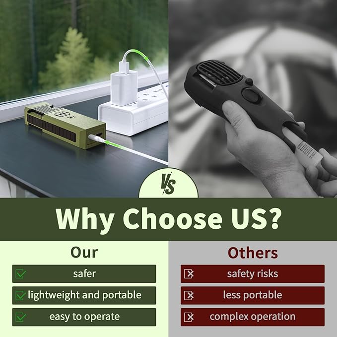 Portable Mosquito Repeller DeviceRechargeable Electronic Mosquito Repellent Device wiht Double-Sided Heating&ampControllable TemperatureIP67 96sqft Protected Area for CampingFishing
