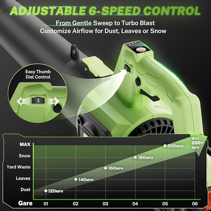 Cordless Leaf Blower 710CFM &amp 200MPH 6-Speed Turbo Blower with 42V 6.0Ah Battery – Lightweight Electric Blower for Yard Lawn Dust &amp Snow Cleaning