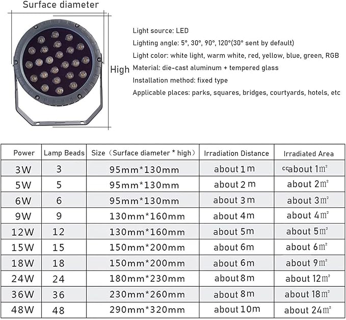 LED Outdoor Spotlight - IP65 Waterproof Rotating Tree Spotlight Ideal for Yard Lawn Engineering Pathway and Landscape Lighting
