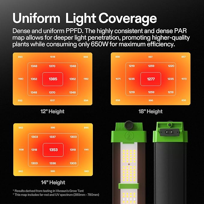 VIVOSUN Patented Design VSFD6500 LED Grow Light 650W Detachable Dimmable Plant Grow Light with 6 Dimming Option - Full Spectrum and UR/IR Light for Indoor Plants