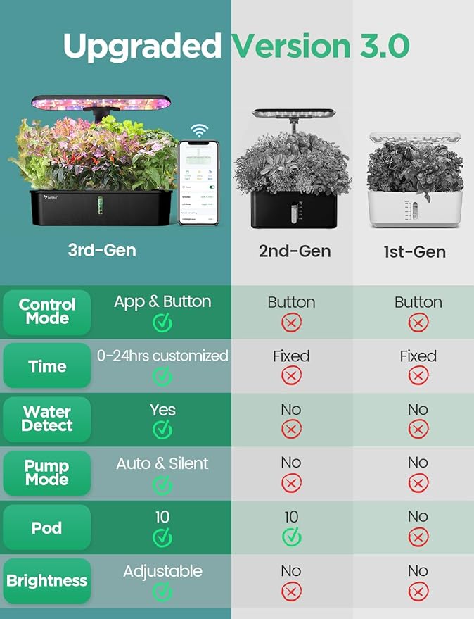 LETPOT LPH-Air Hydroponics Growing System Kits APP &amp WiFi Controlled Smart Indoor Garden with 24W Grow Light Full Spectrum 10 Pods Planter Indoor Gardening for Gifts Kitchen Vegetable (Black)