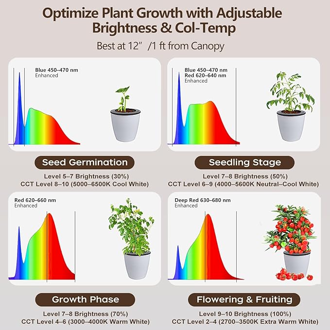 40W Full Spectrum Tall Grow Light 85'' Adjustable Standing Plant Light for Indoor Plants 10-Level Dimmable with 4/8/12H Timer Sunlike for Large Plants &amp Indoor Trees