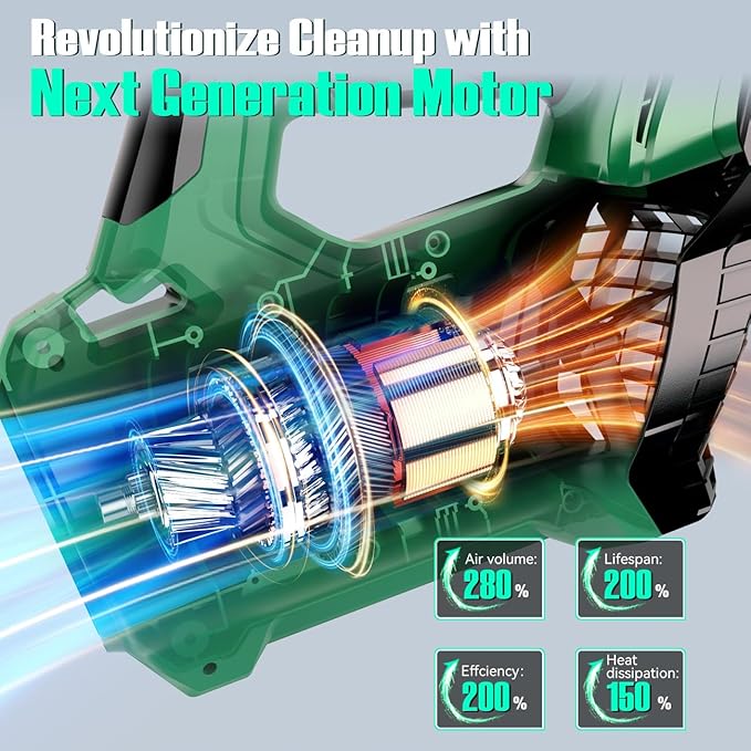 KIMO Cordless Leaf Blower with Battery and Charger 750CFM 220MPH 4 Speeds w/Turbo Mode Brushless Motor 3 Extended Tube 2x4.0Ah Battery Powered Leaf Blowers for Lawn Care Patio Cleaning Wet Leaves