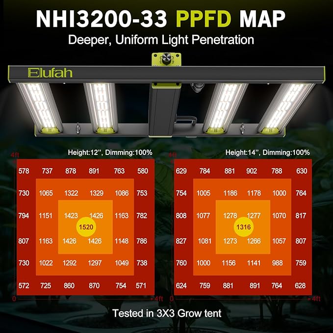 NHI3200 320W LED Grow Lights Commerial Full Spectrum Bar Style LED Grow Lamp for Indoor Plants Dimmable Daisy Chain 3X3ft Coverage Growing Lamp for Hydroponics Greenhouse Plant Growing
