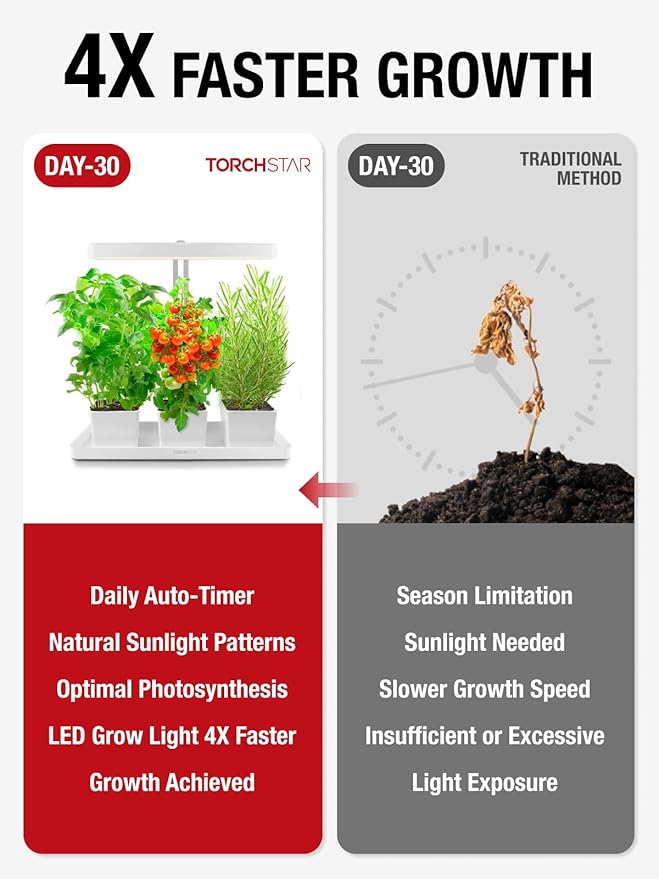 TORCHSTAR Indoor Herb Garden with LED Grow Light Height Adjustable 20W Growing System with Automatic Timer CRI 95+ Full Spectrum Plant Light for Seeds Vegetation Home White No Pots or Plants