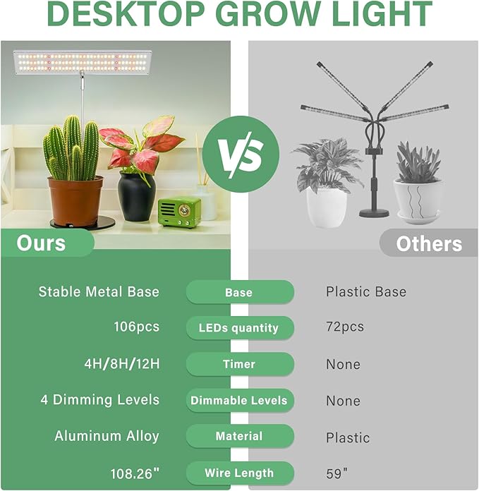LORDEM Grow Light for Indoor Plant Full Spectrum LED Plant Light Height Adjustable Growing Lamp with Auto On/Off Timer 4H/8H/12H 4 Dimmable Brightness Ideal for Home Desk Plant Lighting 2 Pack