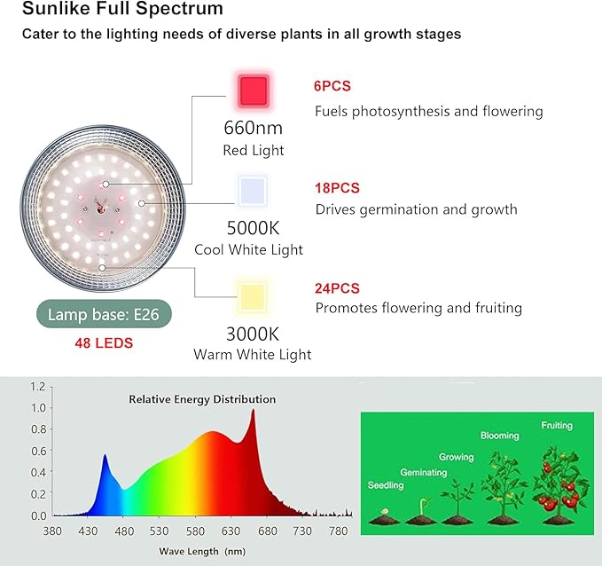 IMVSINCERE Outdoor Grow Light String 200W Greenhouse IP44 Waterproof String Grow Lighting Full Spectrum LED Plant Grow Lights Lamp Garden Grow Lights 42.65ft for Veg Seedling Flower (12-Bulbs)