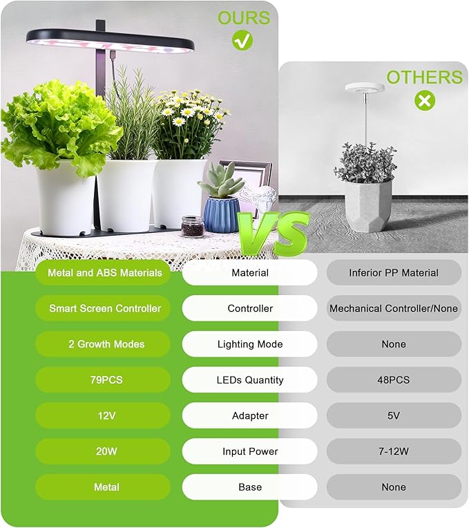 Grow Lights for Indoor Plants 20W Full Spectrum LED Grow Lamp for Indoor Garden with Intelligent Controller Height Adjustable Ideal for Home Desk Plant Lighting (Black Metal Base)
